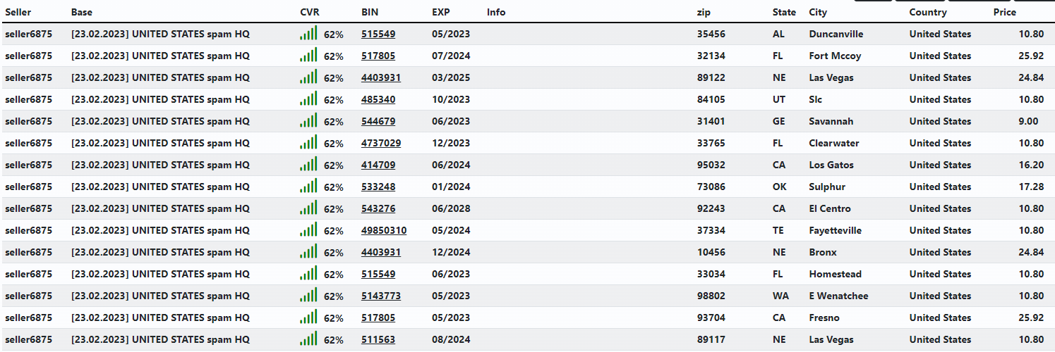 An example of listings of stolen credit cards on BidenCash