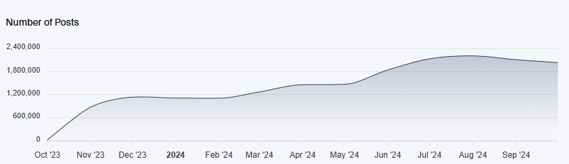 A screenshot from Lunar. The chart shows the number of times banks have been mentioned on the dark web in a year from October 2023 to October 2024.