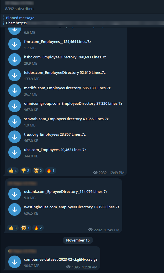 alt="A screenshot from the Telegram channel contains data from various sources