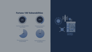 The Future State of 3rd Party Risk Analysis