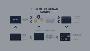 Webz.io and Media Sonar: Cyber Security Threats in Healthcare