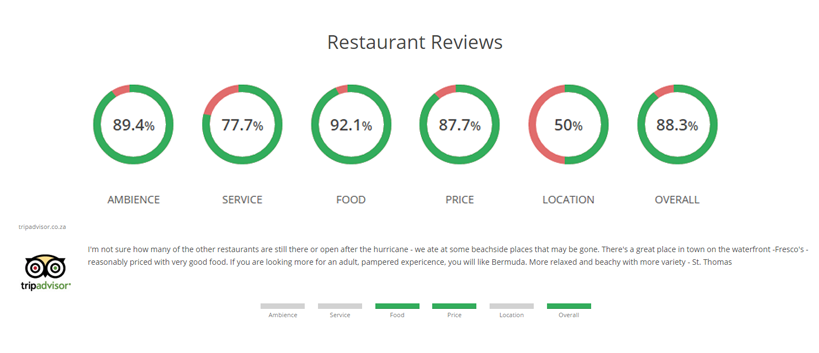 GetSentiment-Case-study-Main-Image2