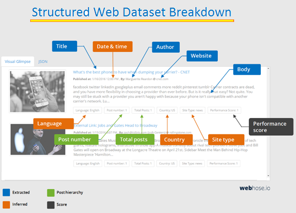 structured-web-dataset-breakdown