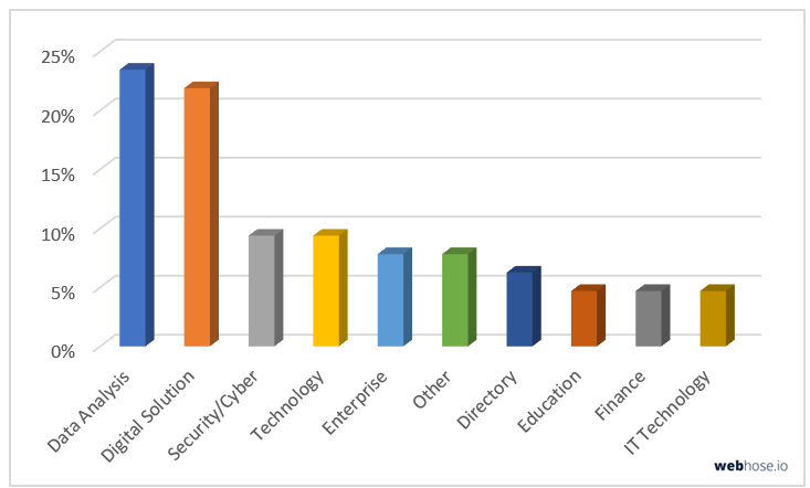 Web Data Buyers