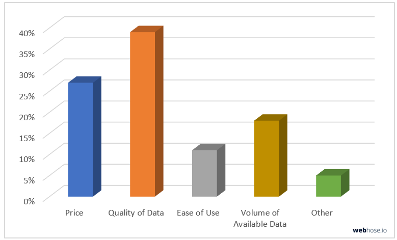 Data collection solutions