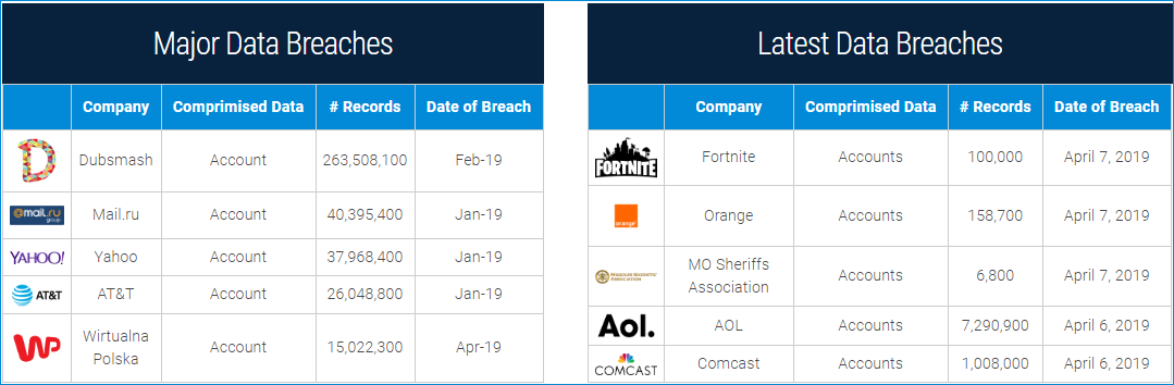 data breach table 1