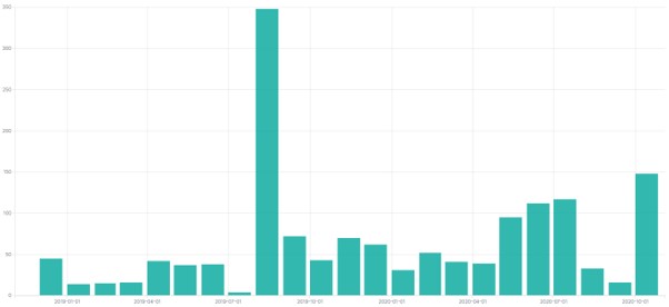 Number of posts from KelvinSecurity and 3rd-party mentions of them in the cyber endpoint