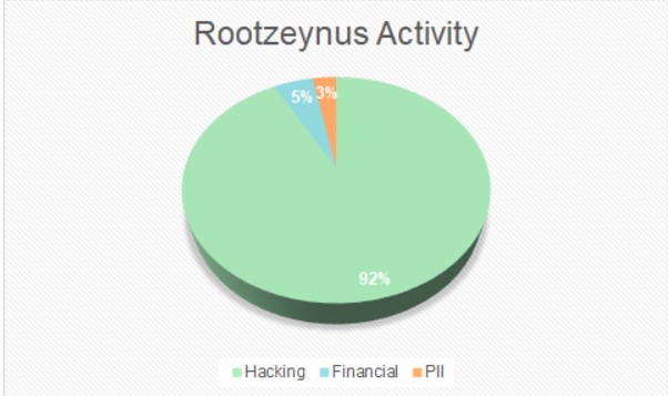 DDoS4