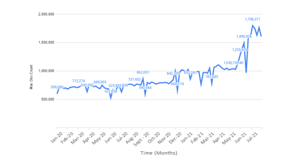 Graph 1