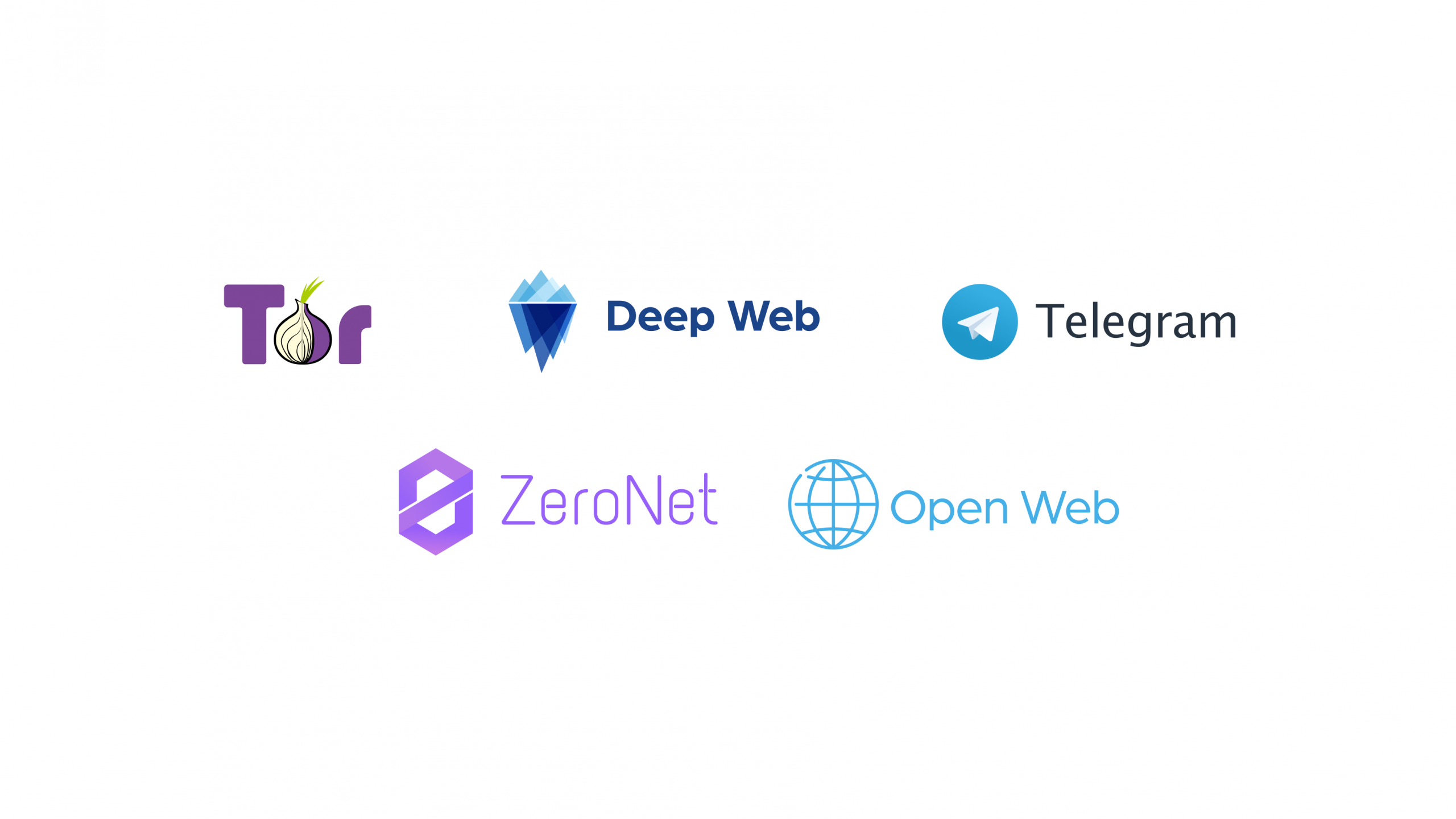 Some of the data sources Webz.io's Dark Web API covers