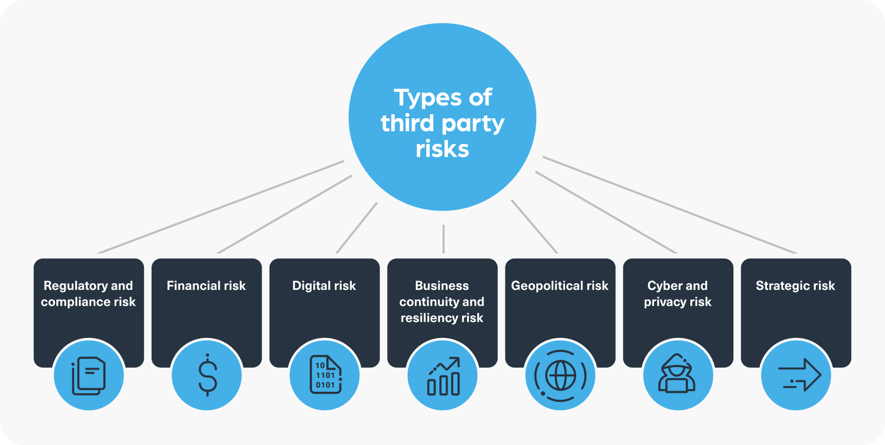 what-does-regulatory-web-data-have-to-do-with-third-party-risk