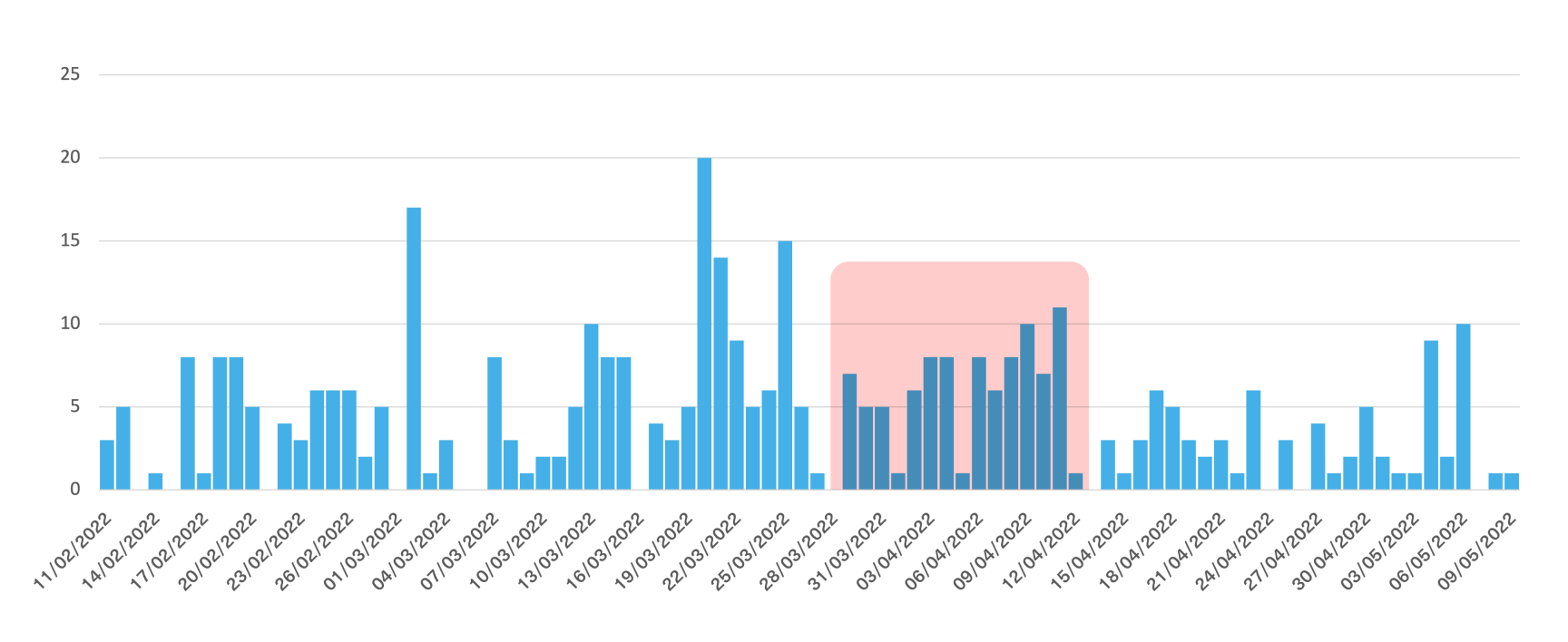 csv3