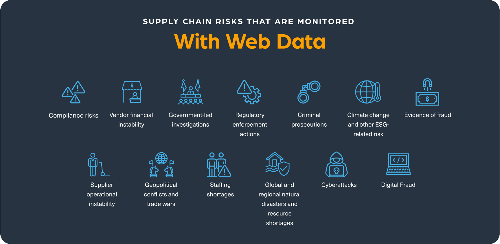 Supply chain risks that can be monitored with web data