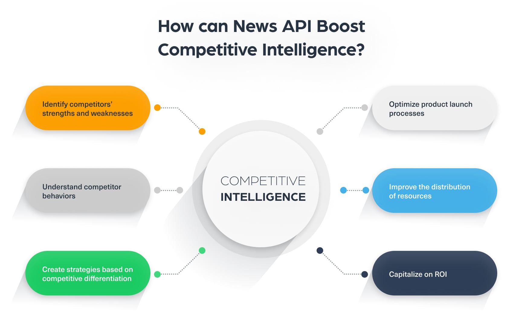 How can News API boost competitive intelligence?