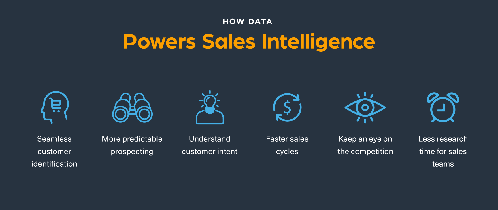 How data powers sales intelligence