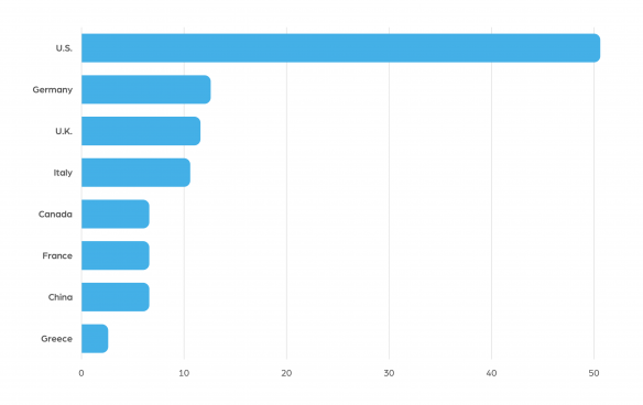 How Can Monitoring the Dark Web Help Detect Threats against Critical ...