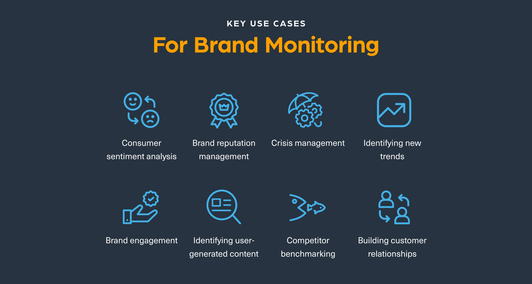 Brand Monitoring 2