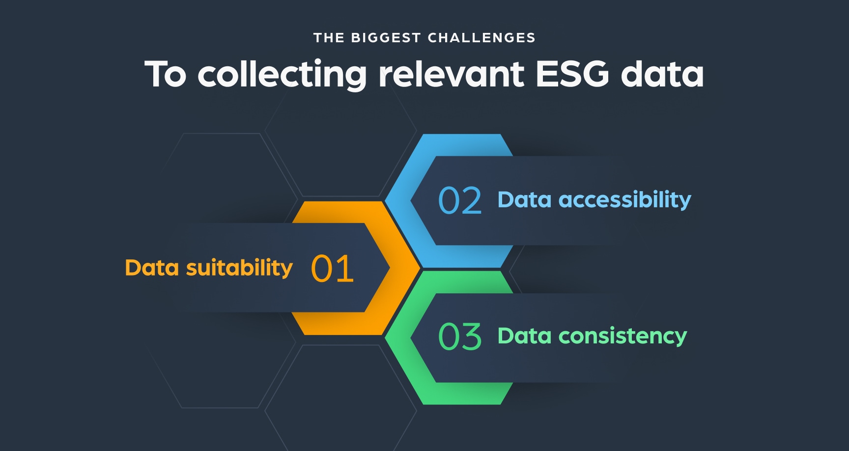 The biggest challenges to collecting relevant ESG data