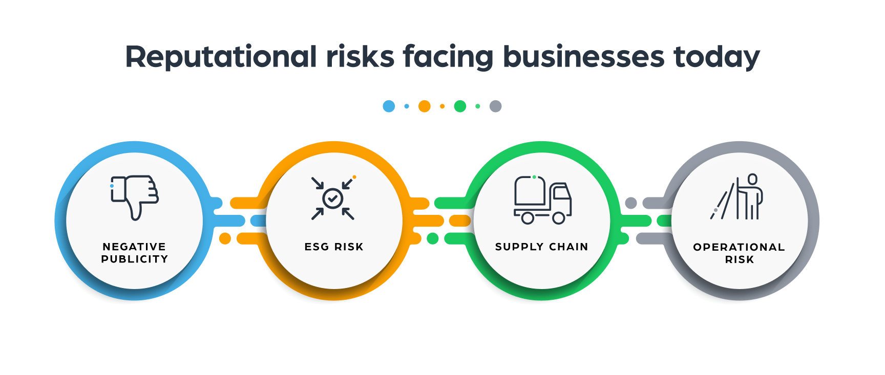 The reputational risks facing businesses today