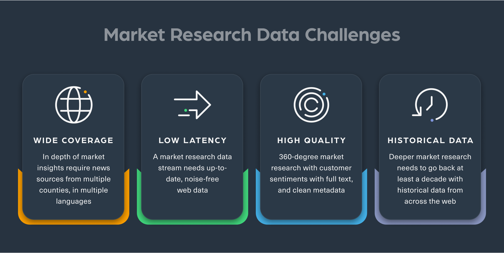 Market research data challenges