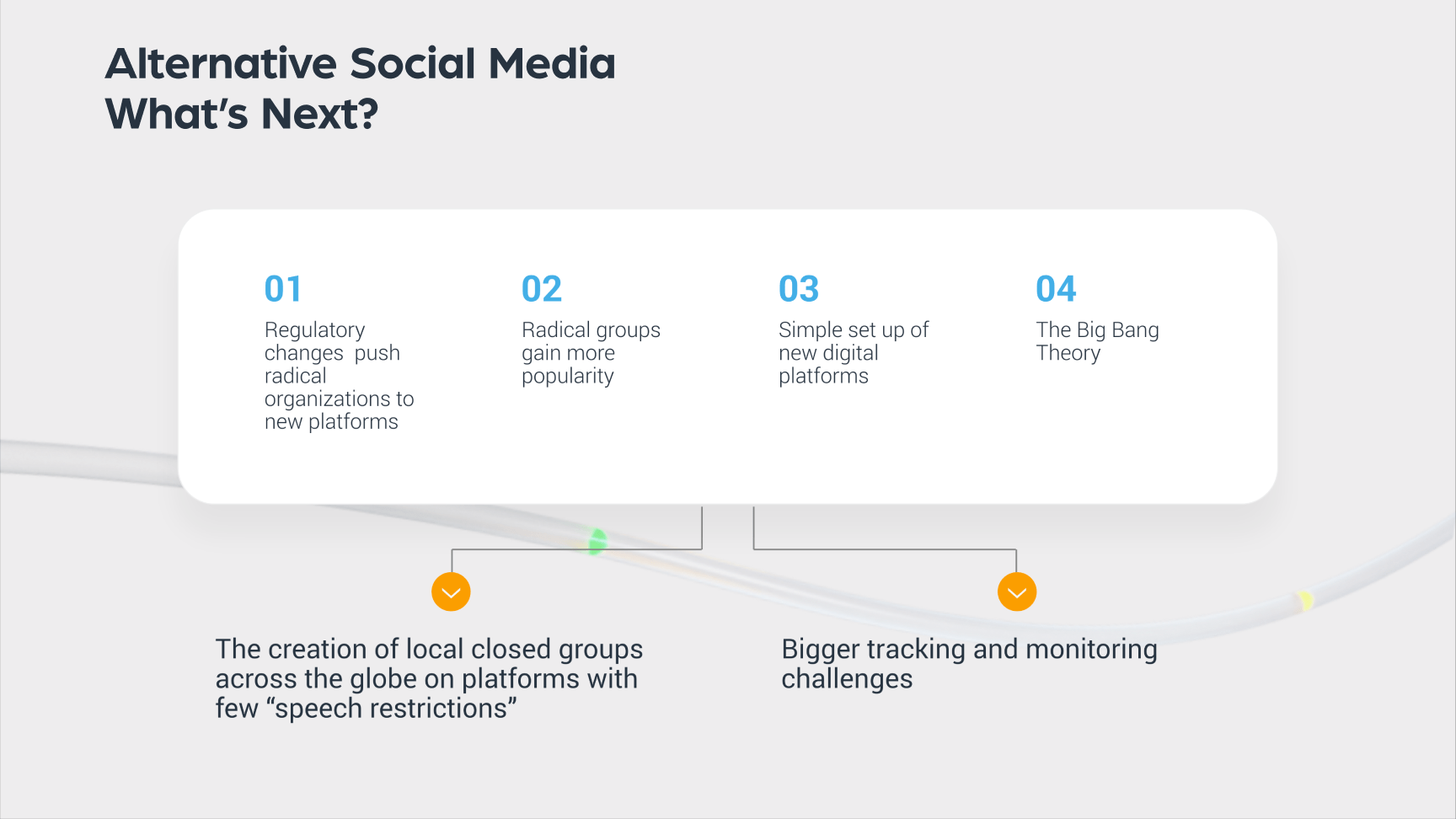 Alternative social media - what's next?