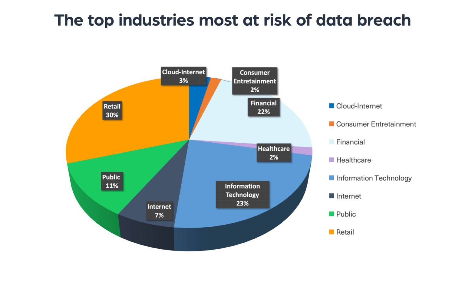 The Dark Web in 2022 All You Need to Know About Data Leaks Webz.io