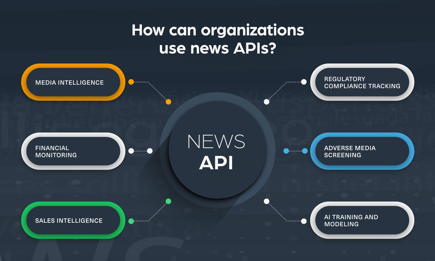 How can organizations use news APIs? 