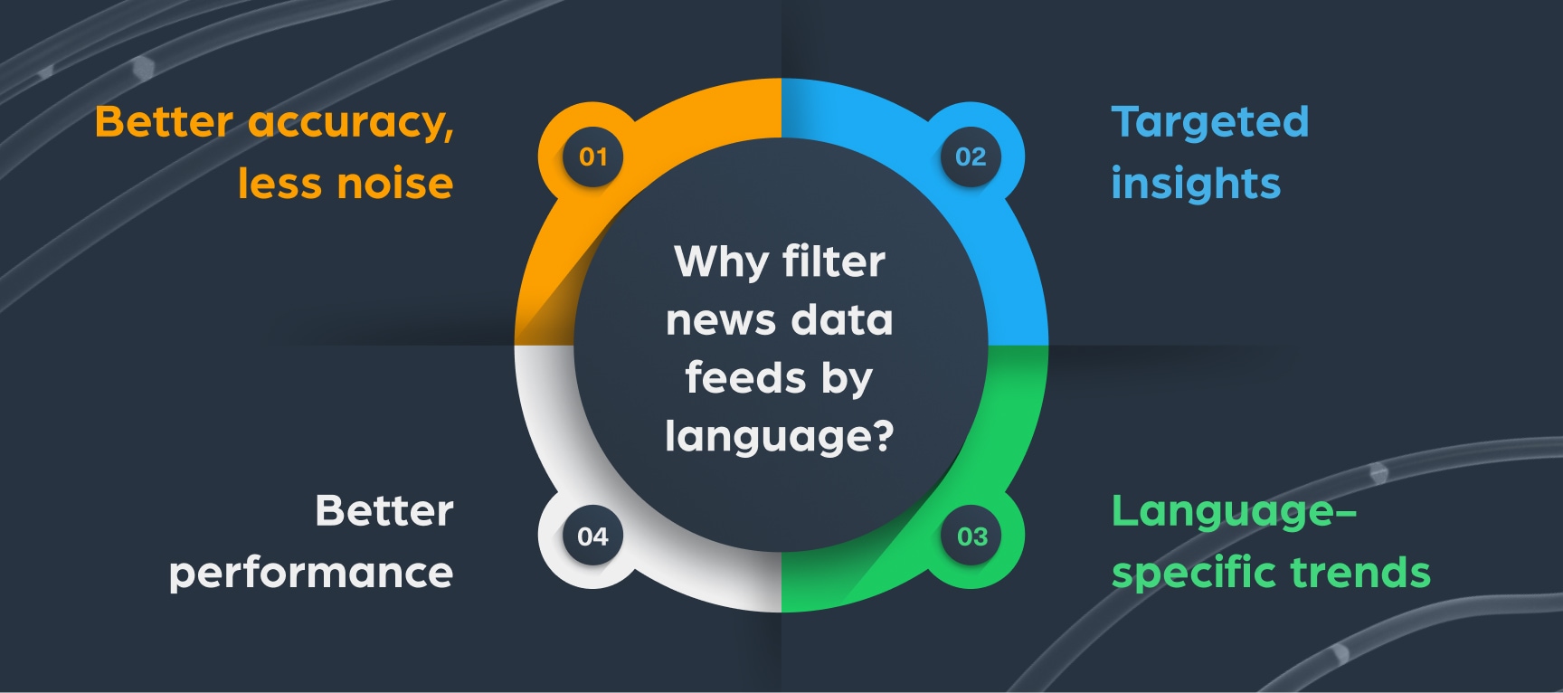 Why filter news data feeds by language?