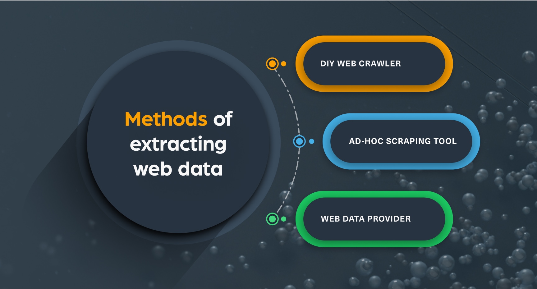 Methods of extracting web data: DIY web crawler, ad-hoc scraping tool, and web data provider
