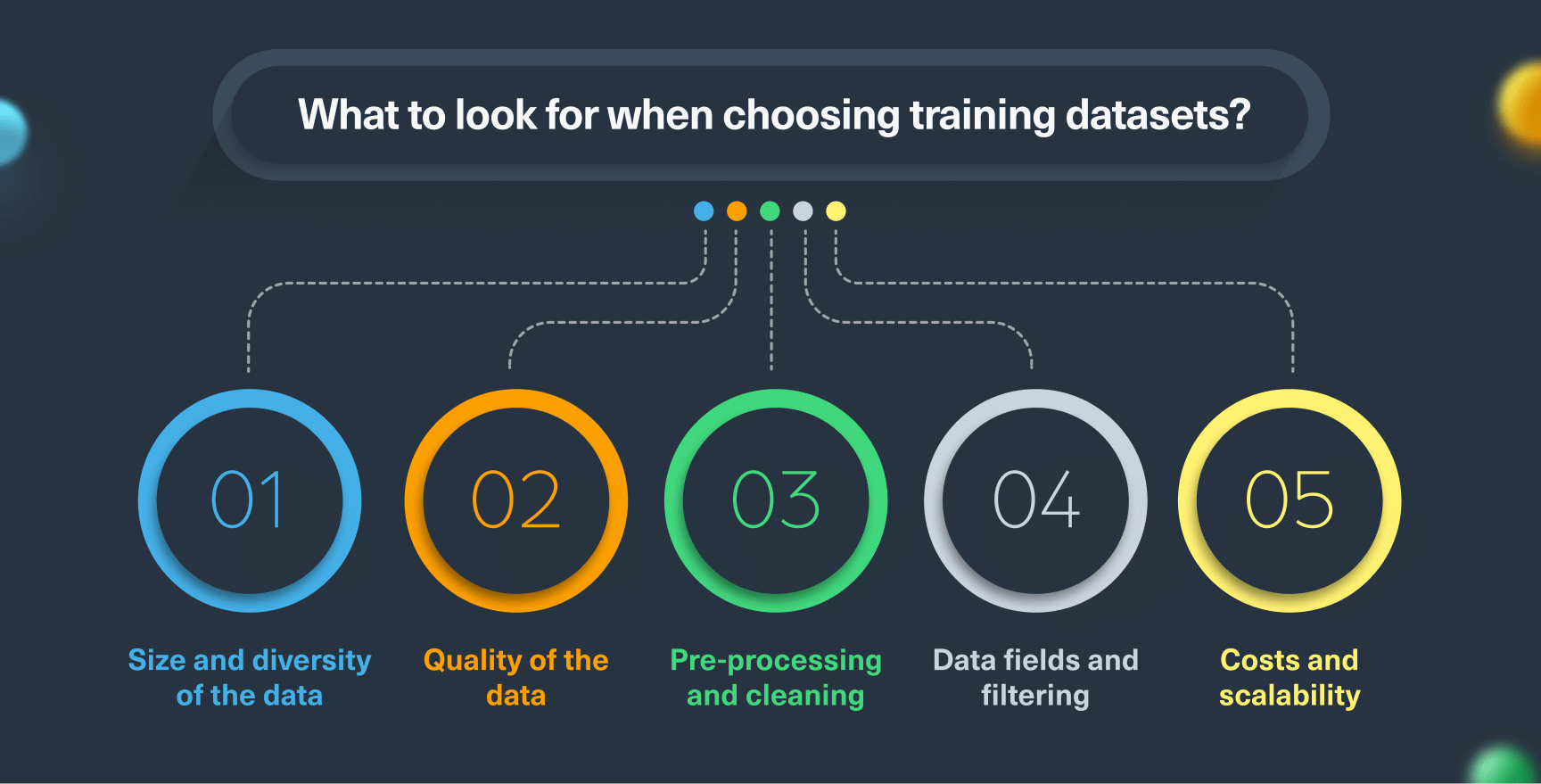 What to look for when choosing training datasets?
