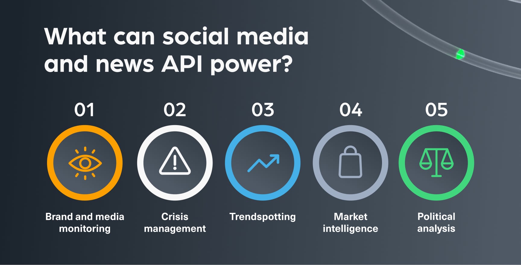 How News API Complements Social Media image 2