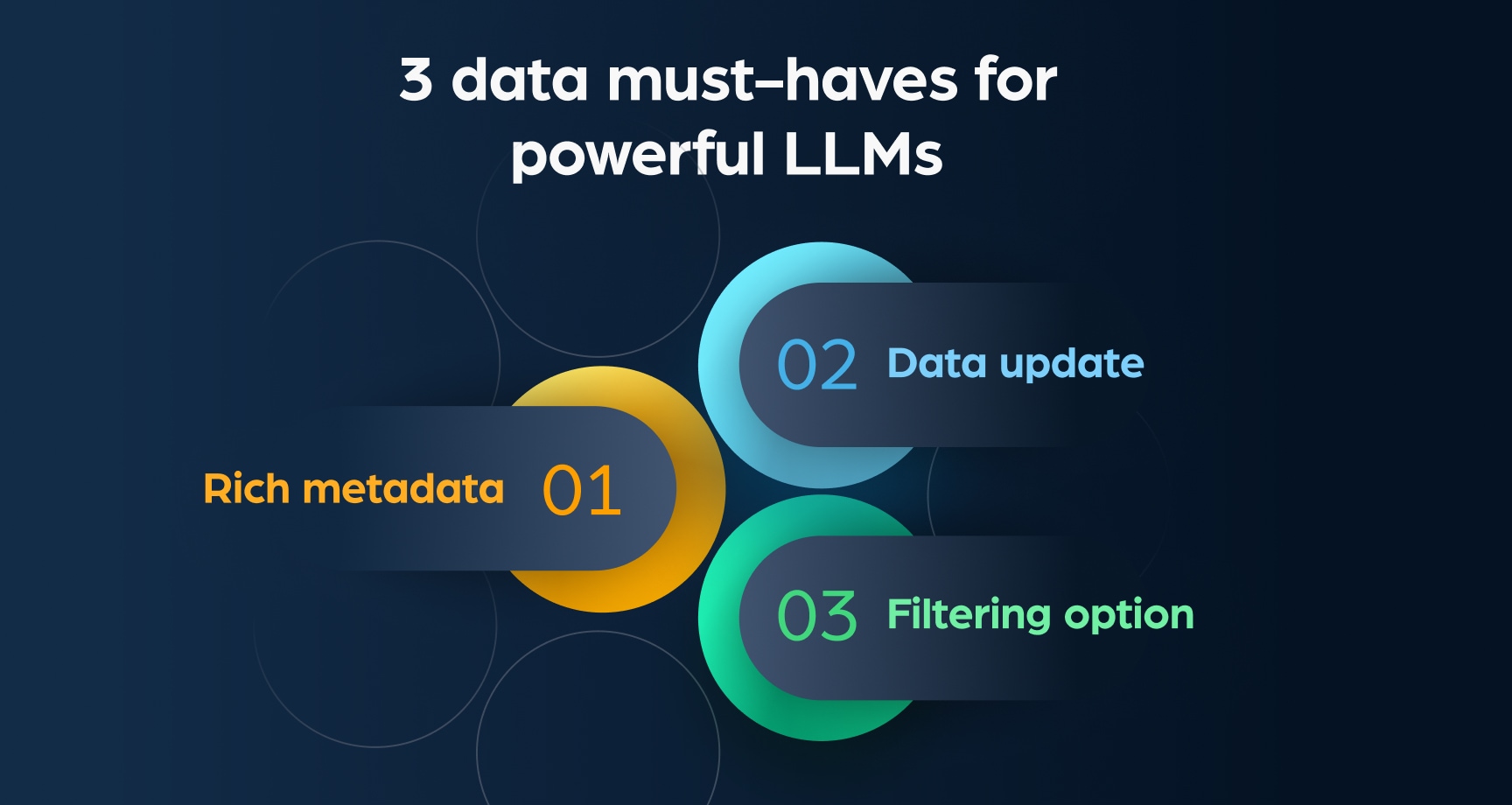 Powerful LLMs: Three data must-haves