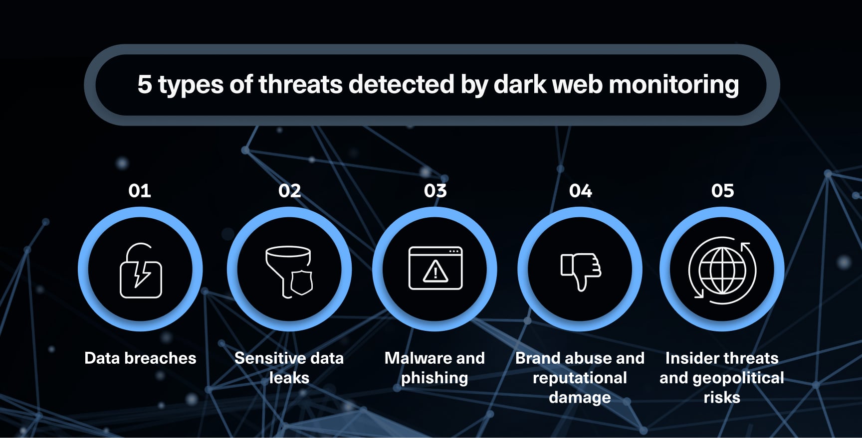 Dark Web monitoring 2