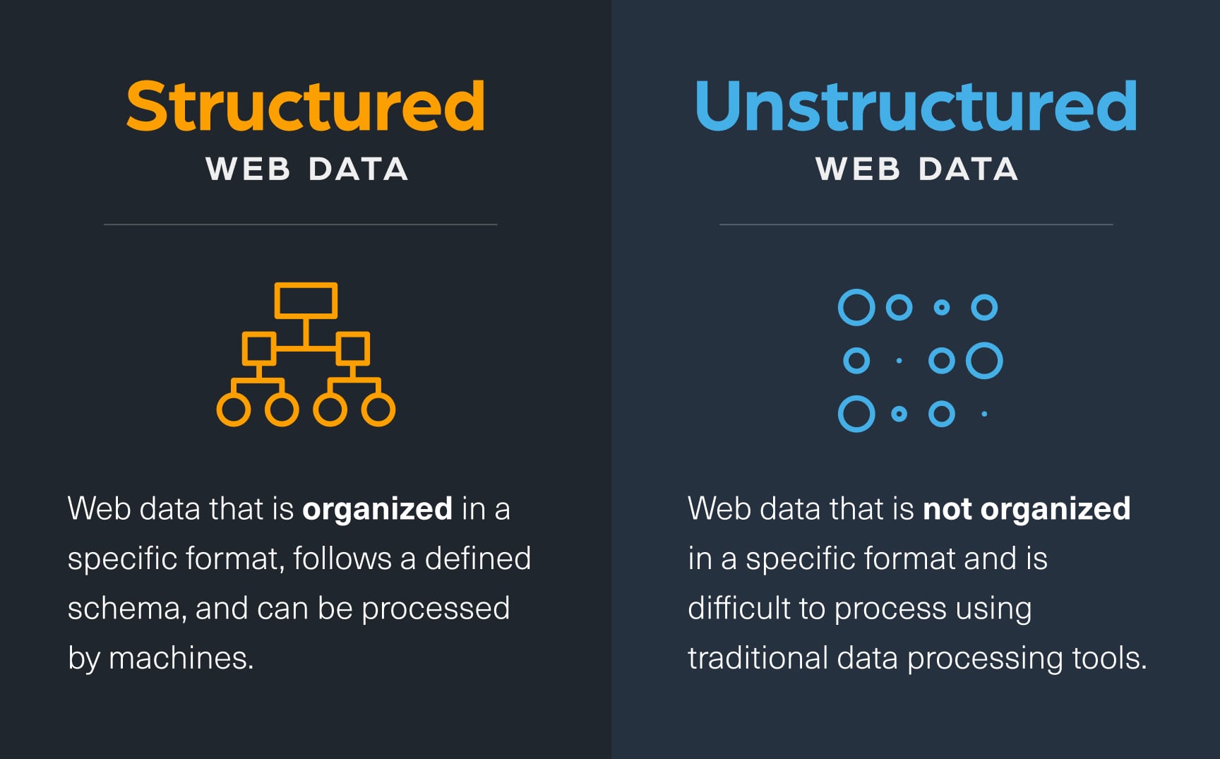 Structured Web Data vs Unstructured Web Data