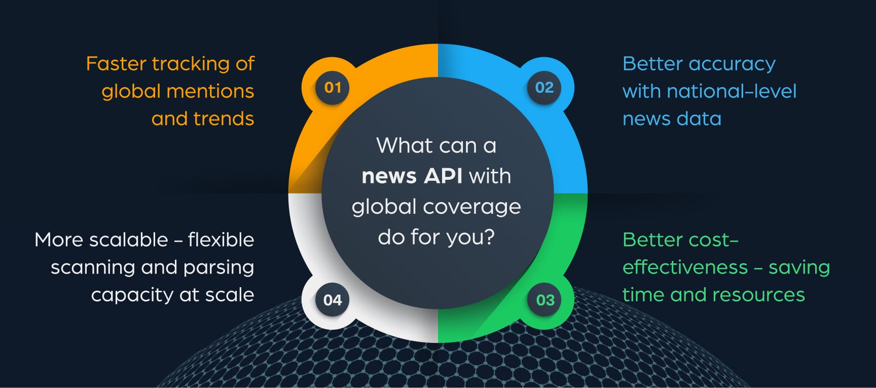 What can a powerful news API with global coverage do for you?