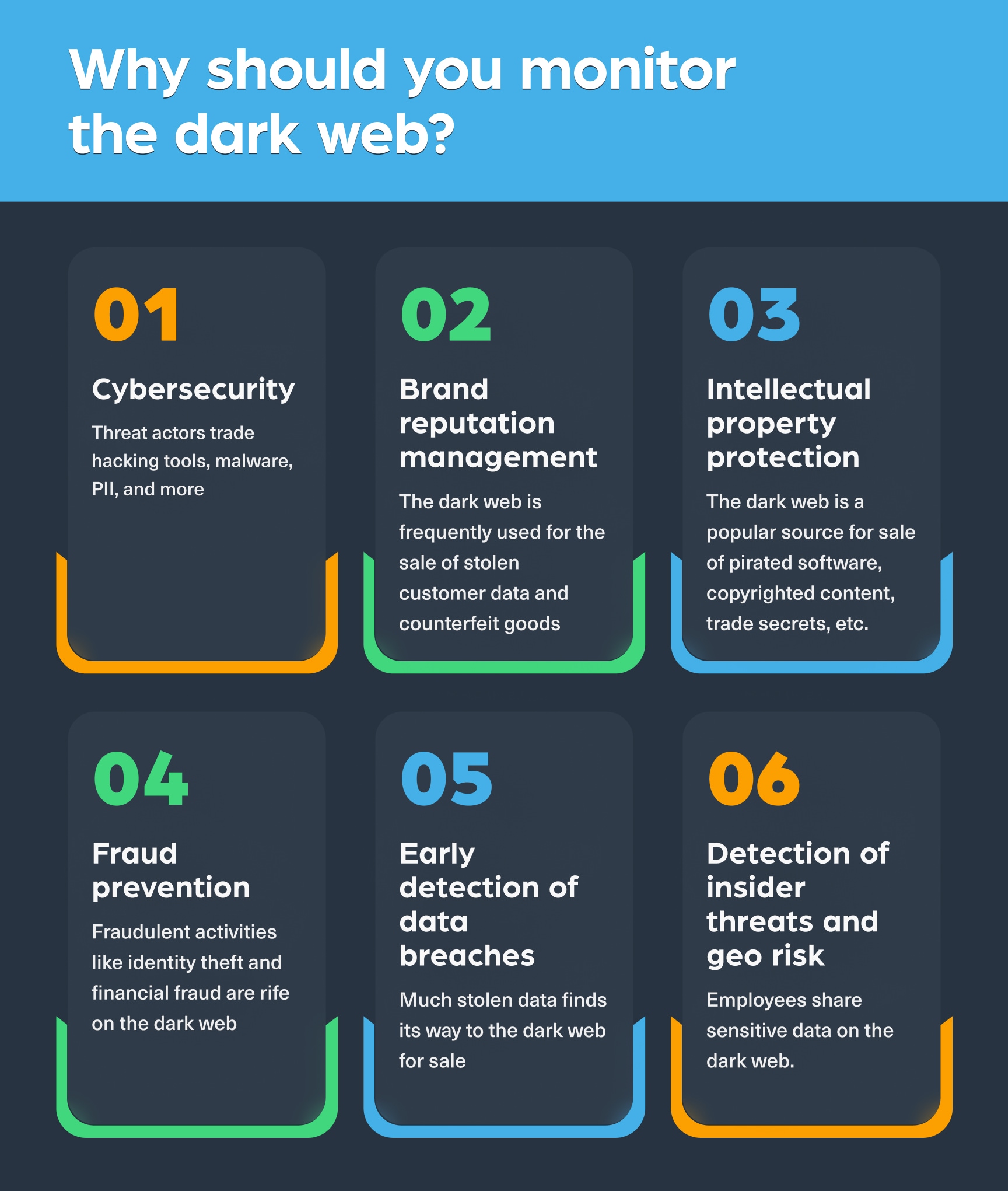 Why should you monitor the dark web? 6 use cases