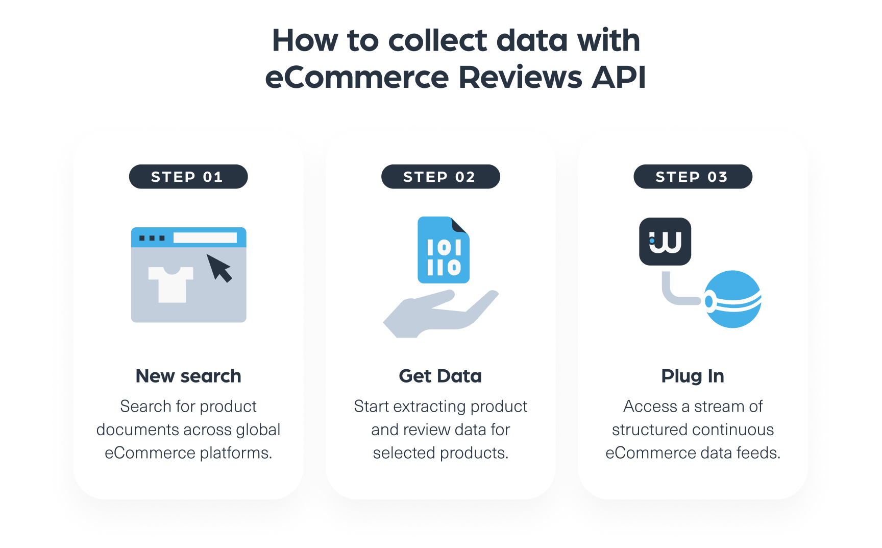How to collect data with eCommerce Reviews API