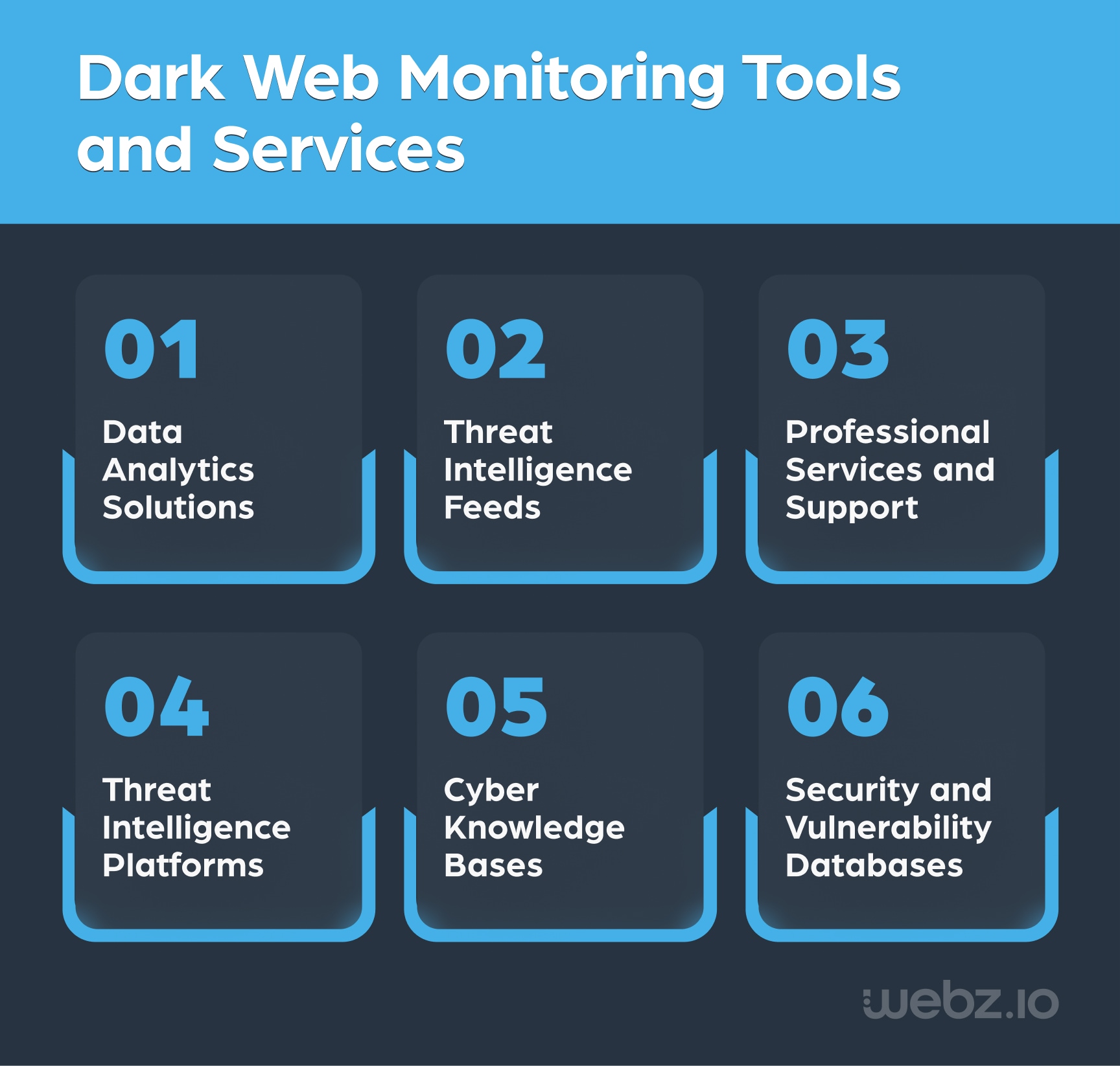 Tools and services for dark web monitoring