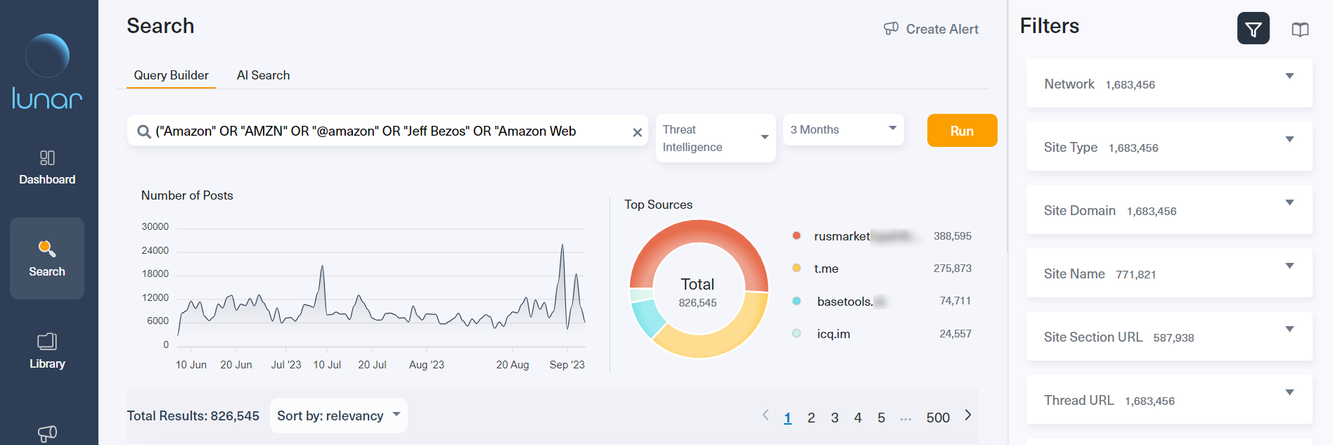 The results after running a query around Amazon-related risks on the dark web on Lunar, Webz.io's dark web monitoring tool