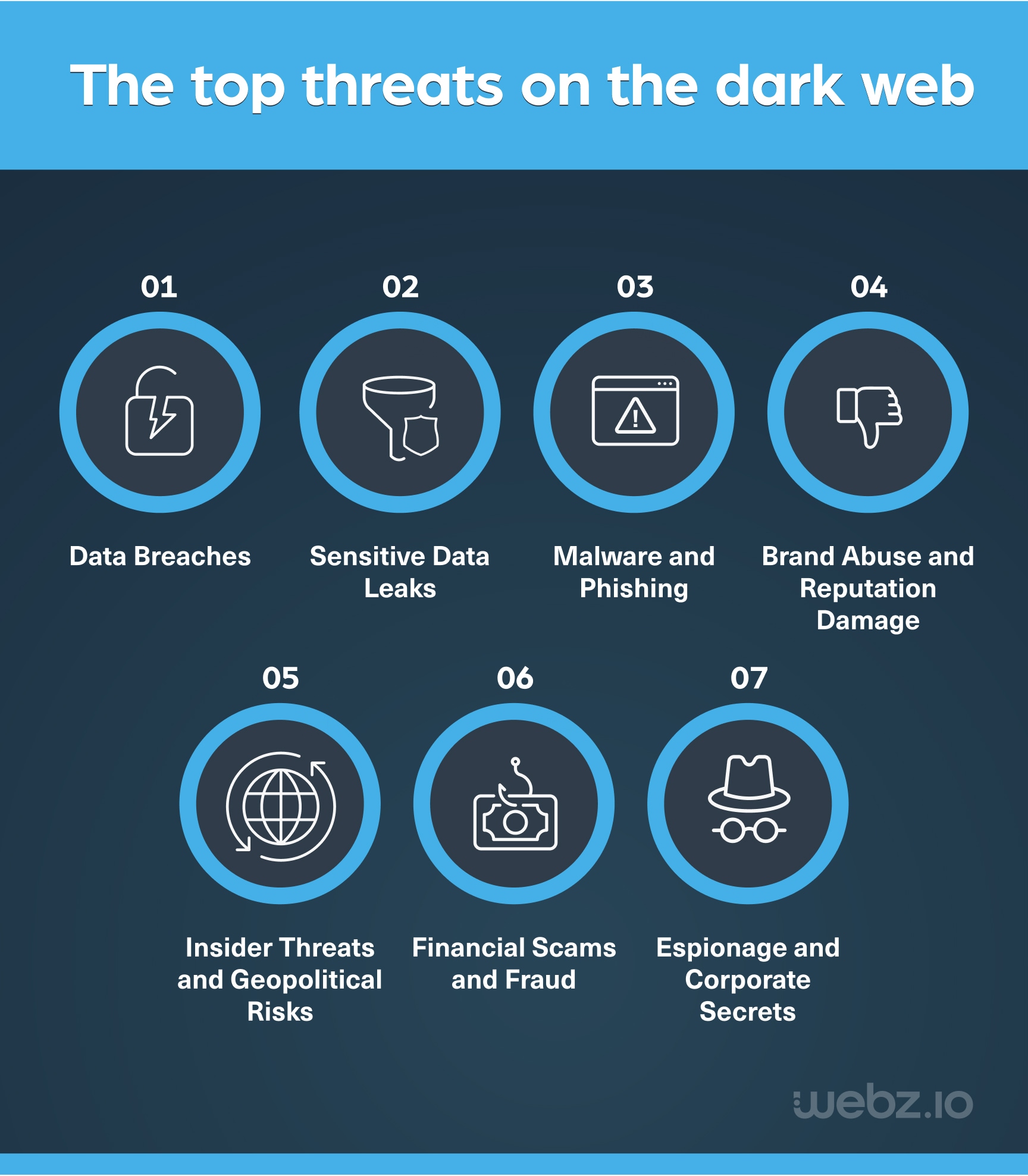 The top threats on the dark web
