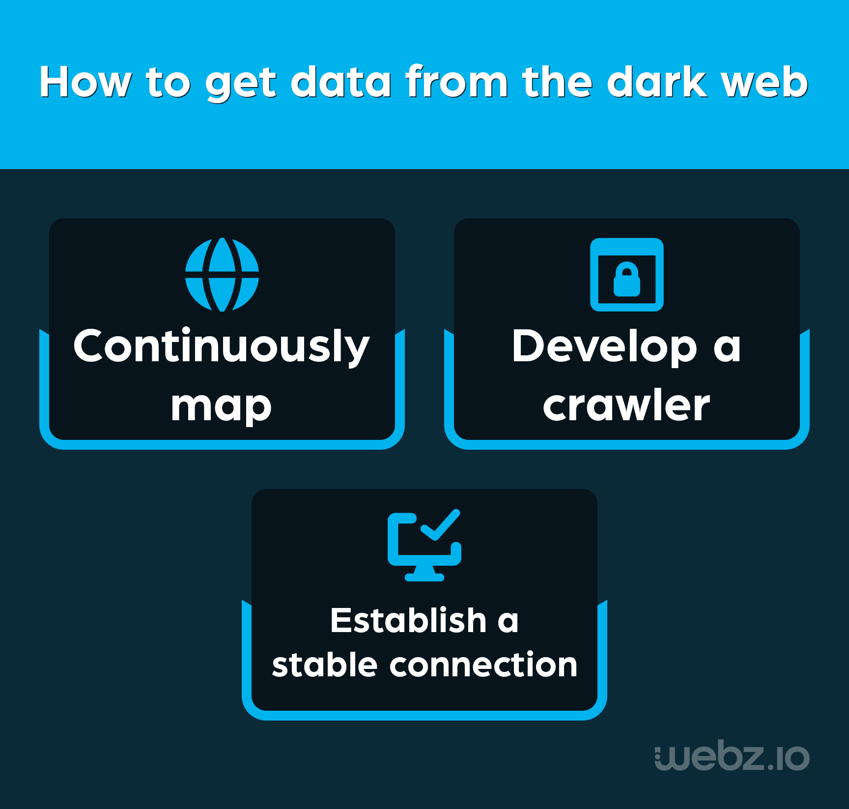 How to get data from the dark web