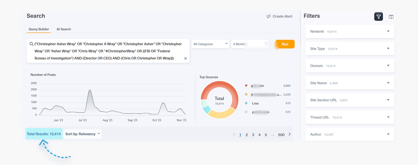 The initial results on the Lunar dashboard