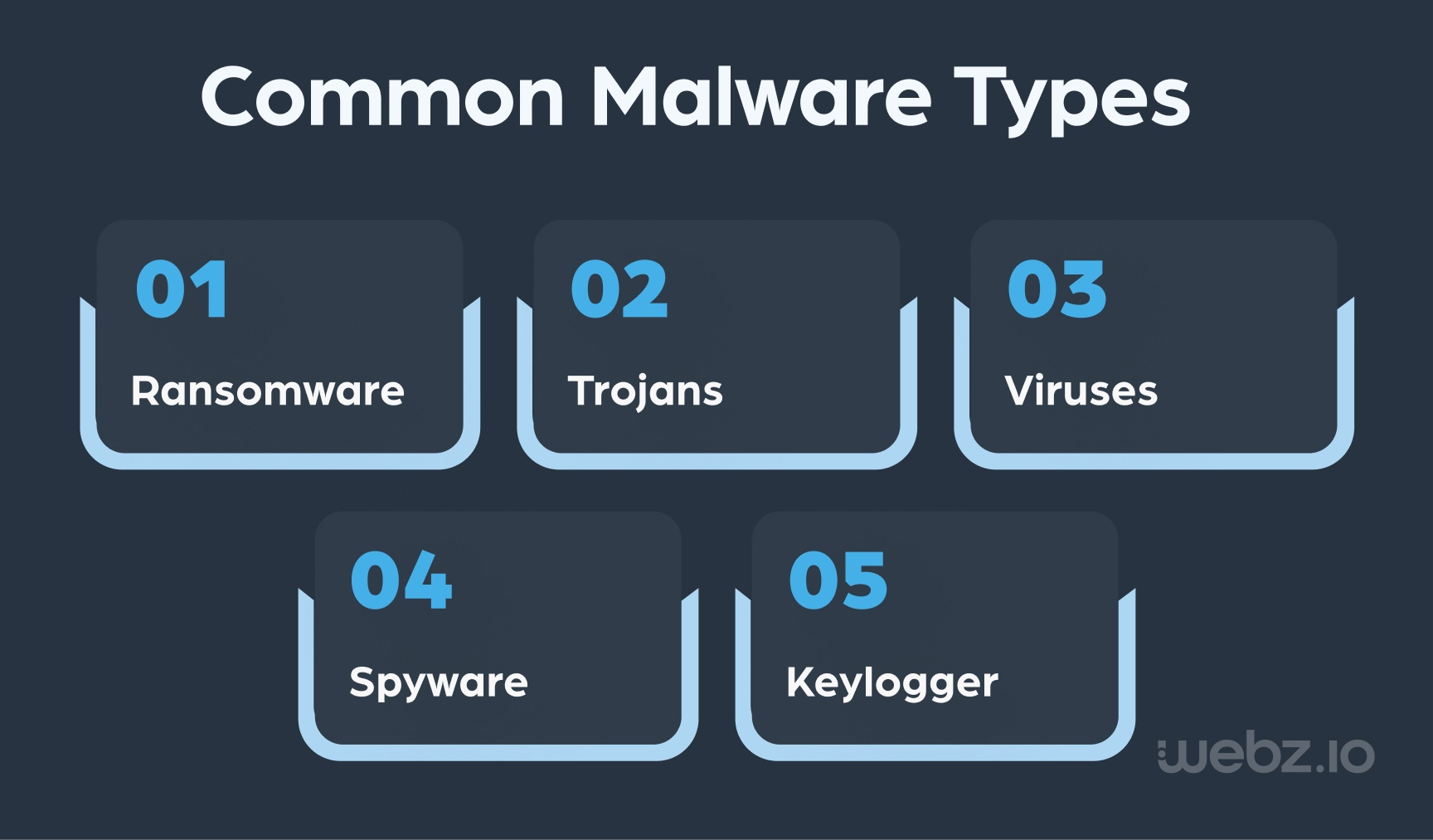 Common malware types