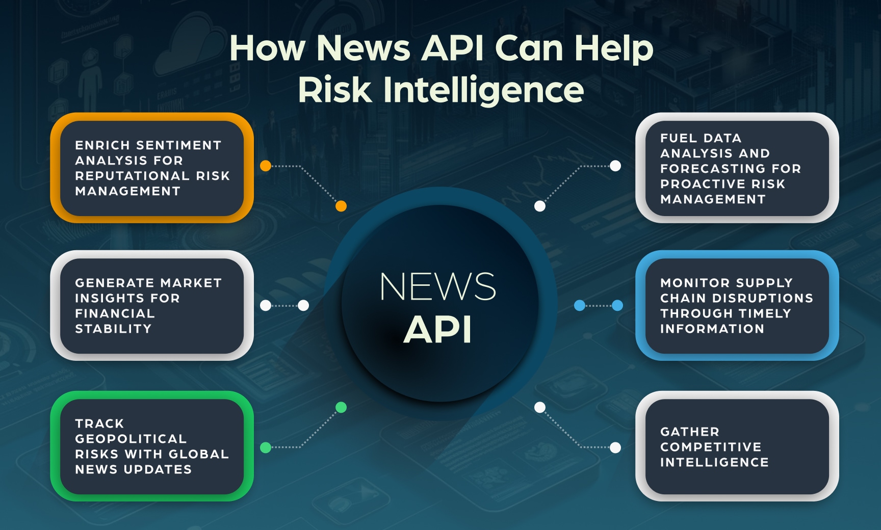 How News API can help risk intelligence