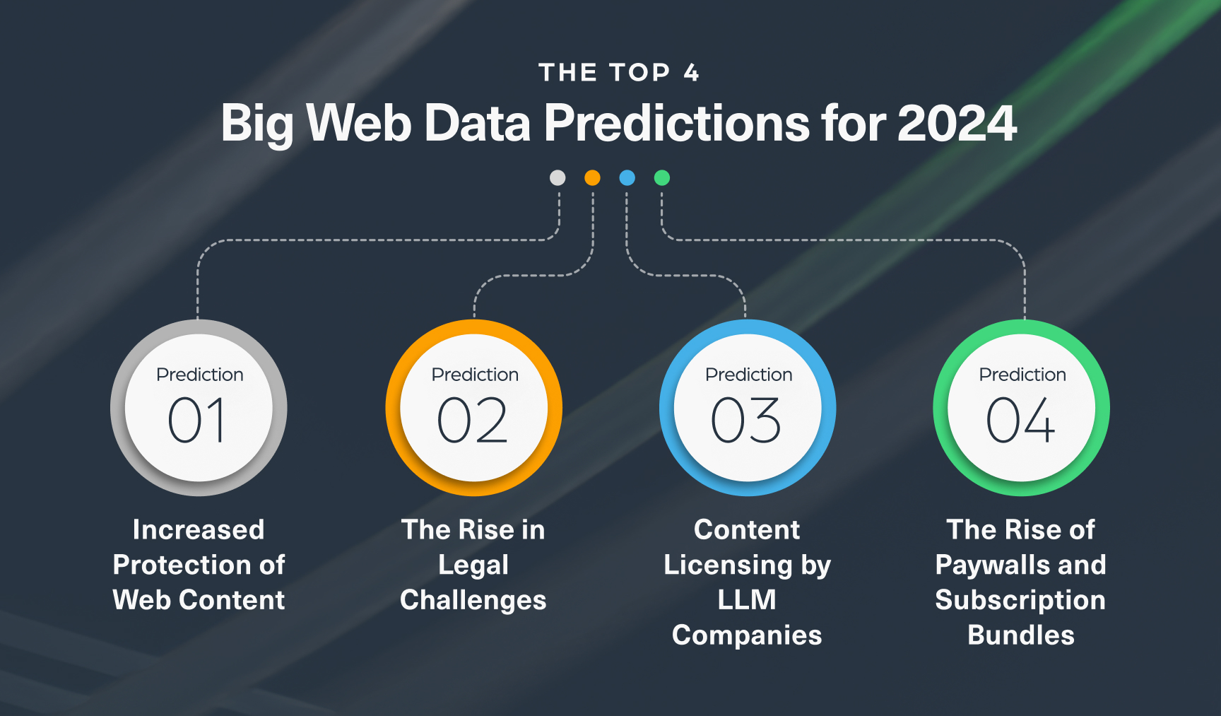 The top 4 big web data predictions for 2024