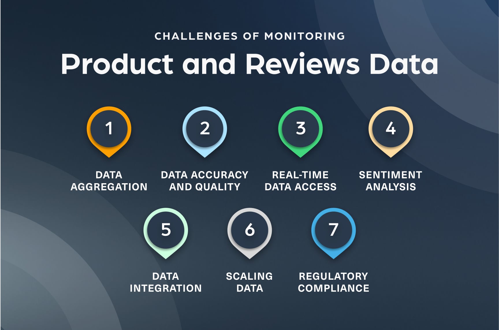 The challenges of monitoring product and reviews data