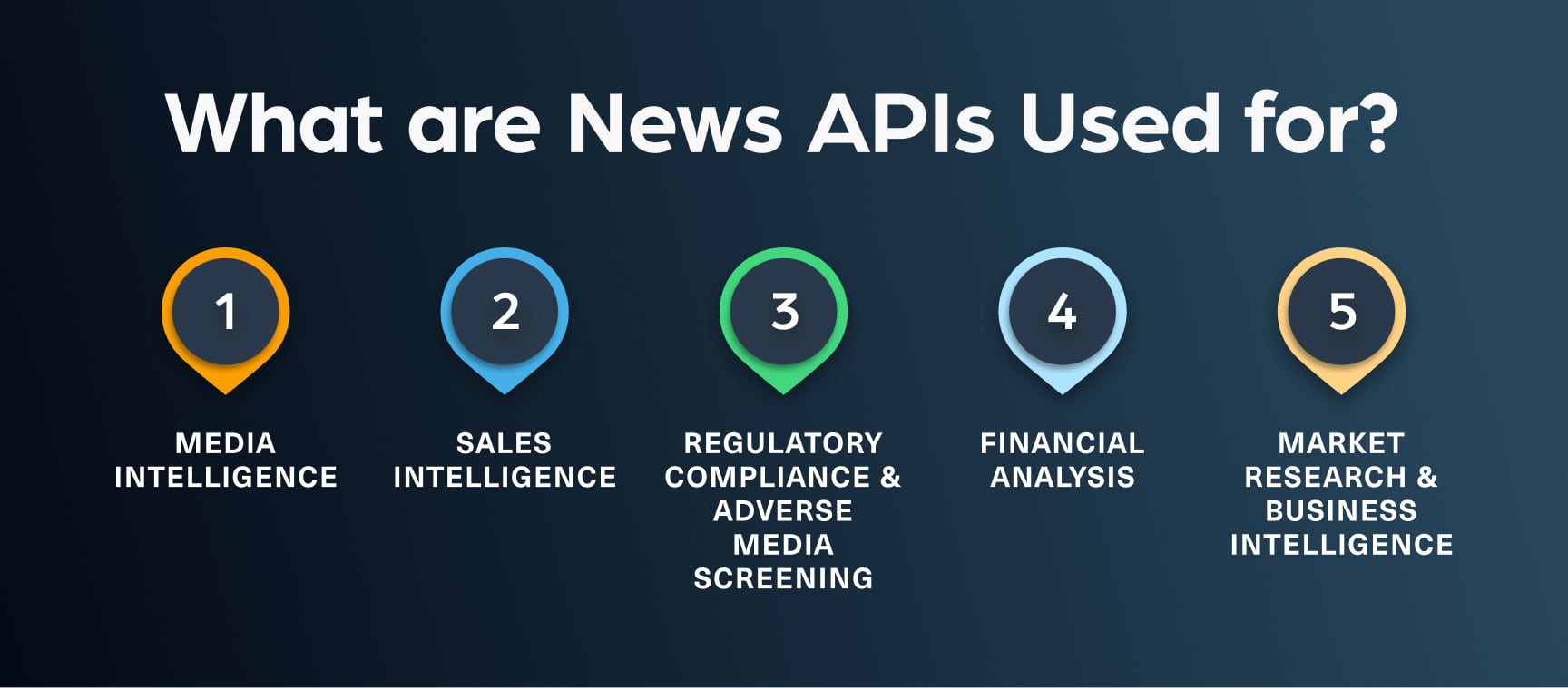 What are News APIs used for?