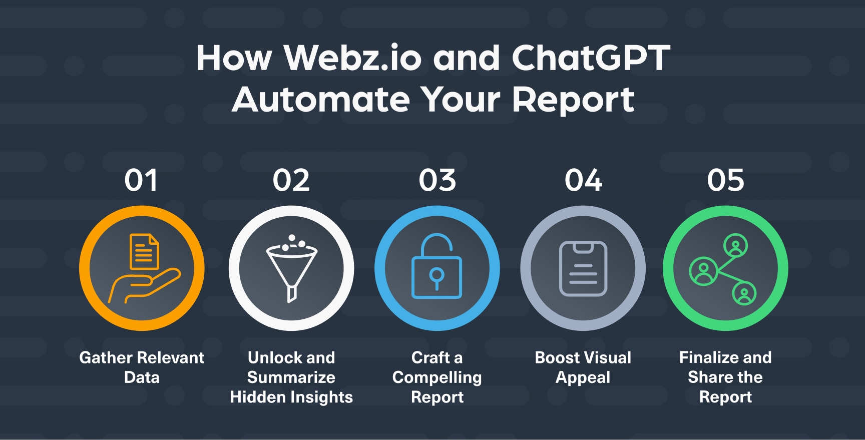 How Webz.io and ChatGPT automate your report