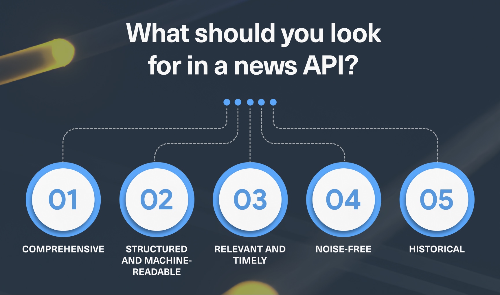 Things you should look for in a news API: comprehensiveness, structured and machine-readable, relevant and timely, noise free and historical.