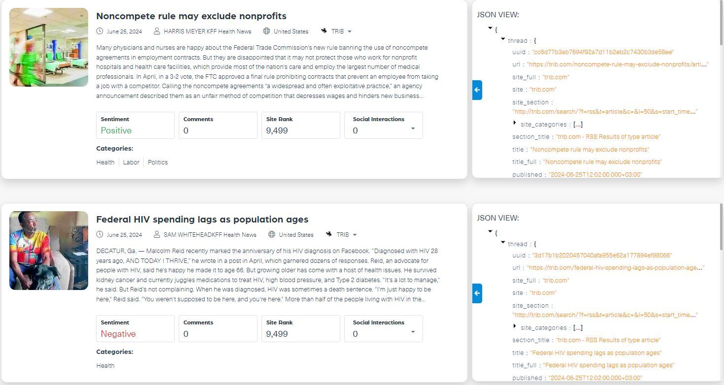 Examples of results from a query for English news articles in the health category mentioning President Biden or The Affordable Care Act (also referred to as Obamacare).